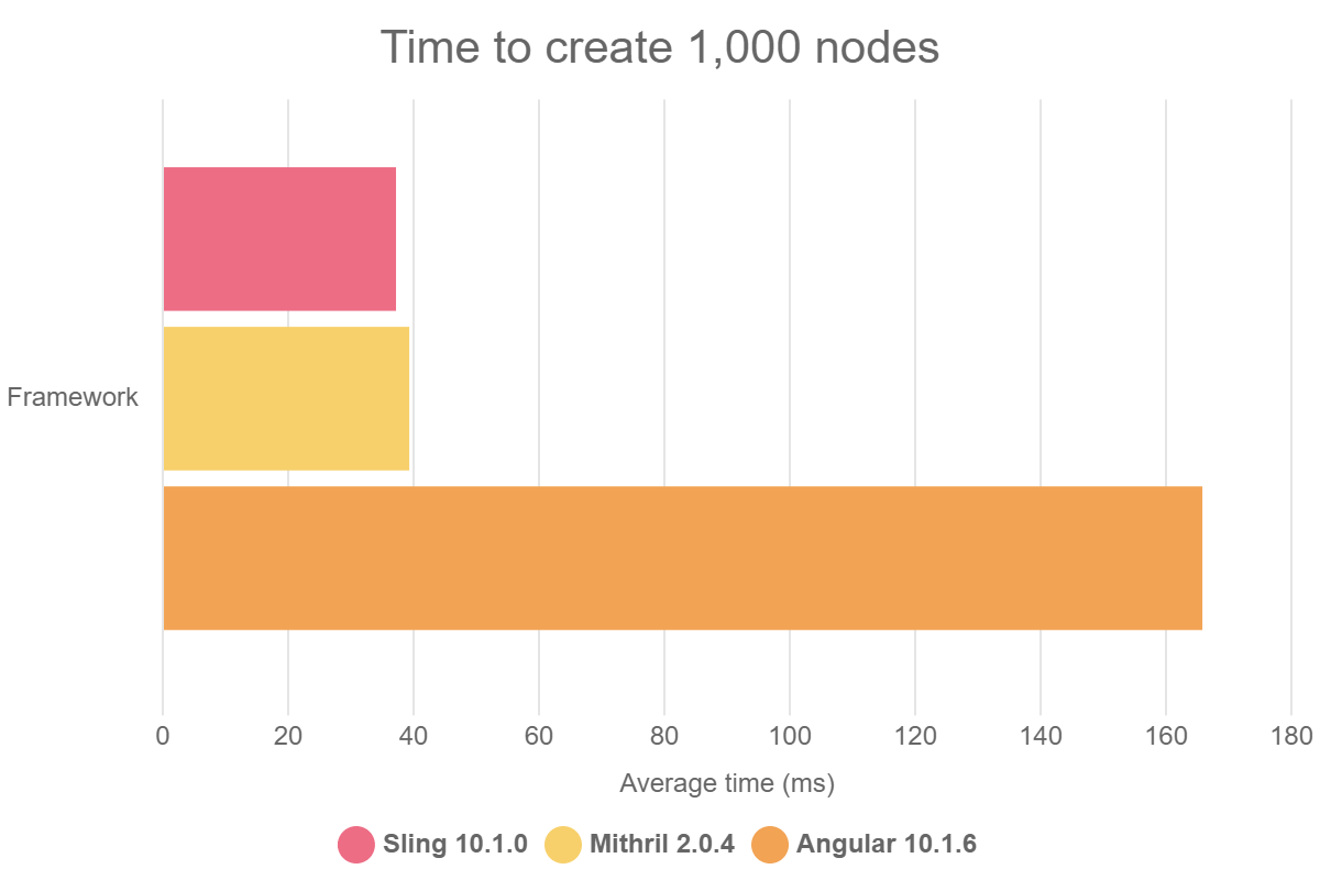 chartjs-sling-js